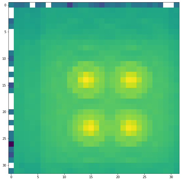 ../../../_images/MICADO_docs_example_notebooks_2_scopesim_SCAO_1.5mas_astrometry_16_1.png